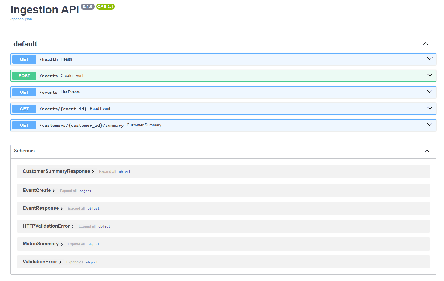Telemetry Ingestion API screenshot
